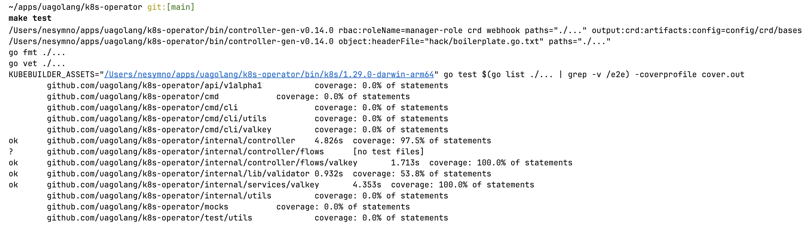 test suite results with cover flag